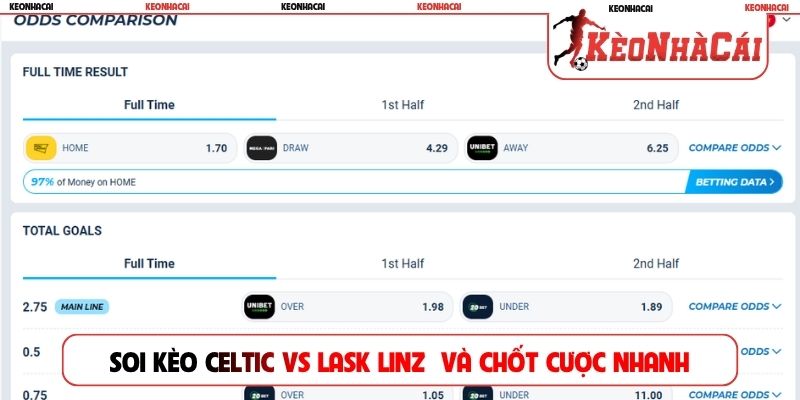 Soi kèo Celtic vs LASK Linz  và chốt cược nhanh